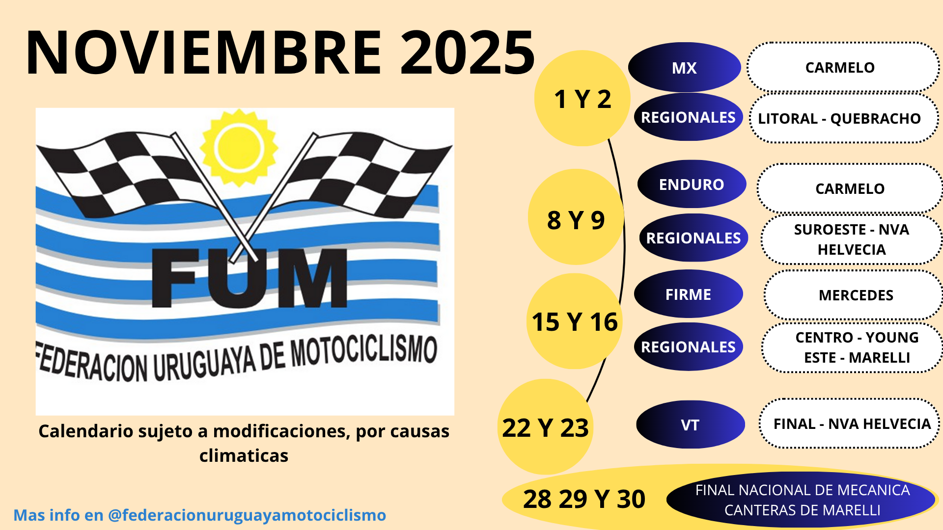 noviembre 2025